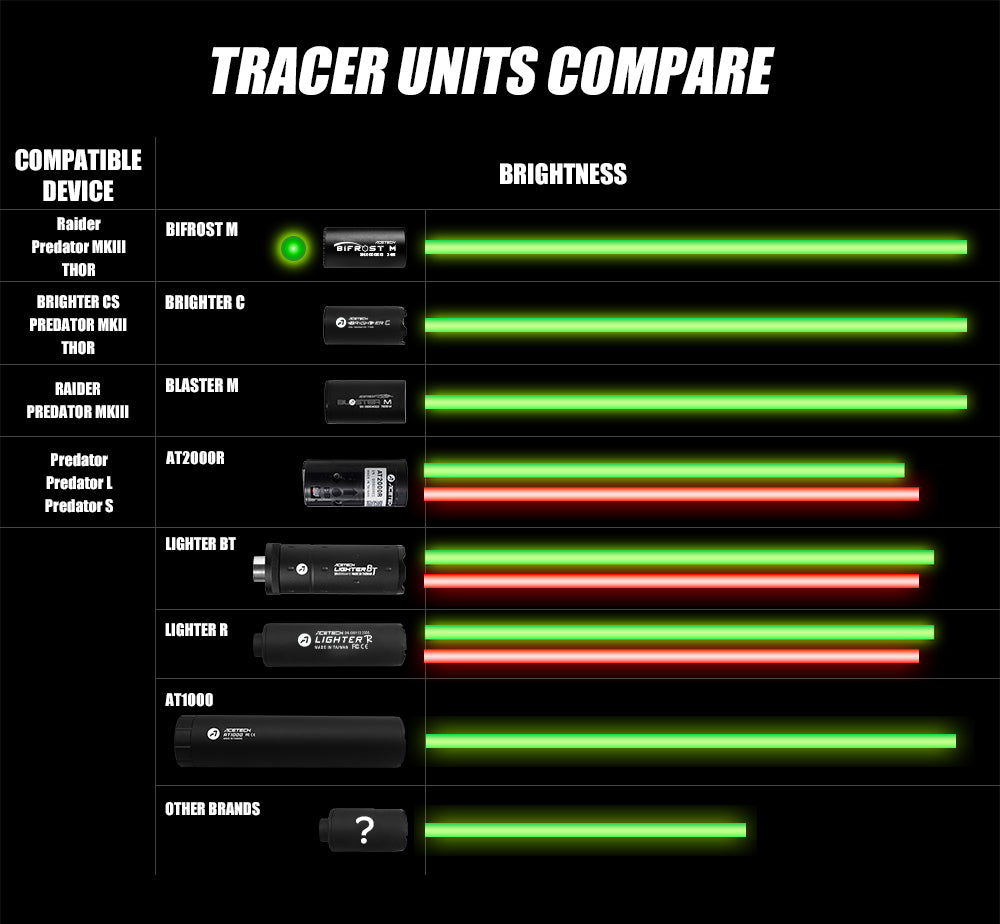 PREDATOR MKIII (BLASTER MS) QD Tracer Suppressor
