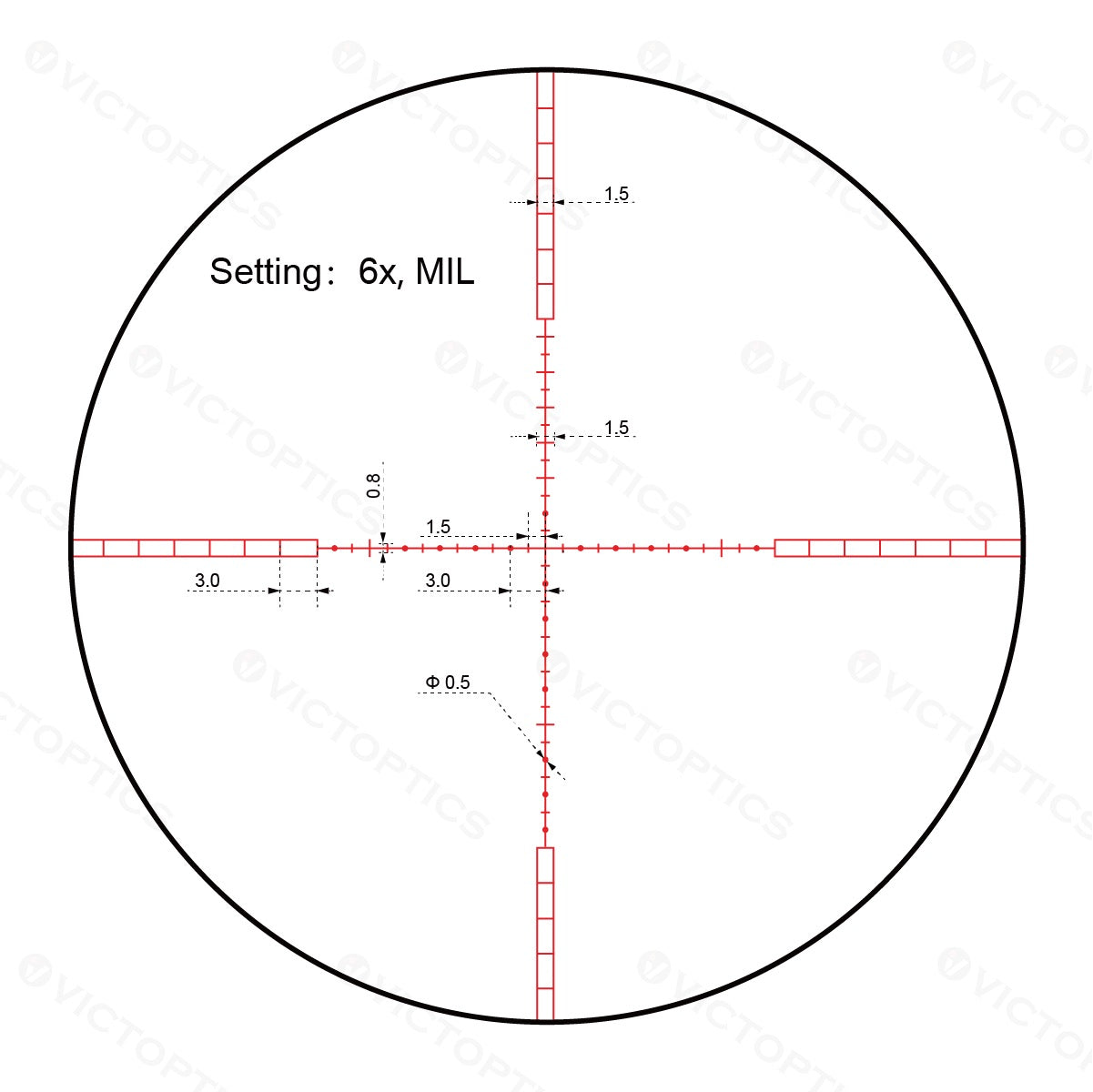 VictOptics S4 1,5-6x28 LPscope