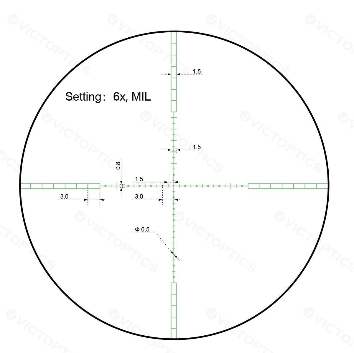 VictOptics S4 1,5-6x28 LPscope