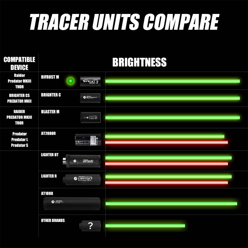 BRIGHTER C Tracer Unit - Blue