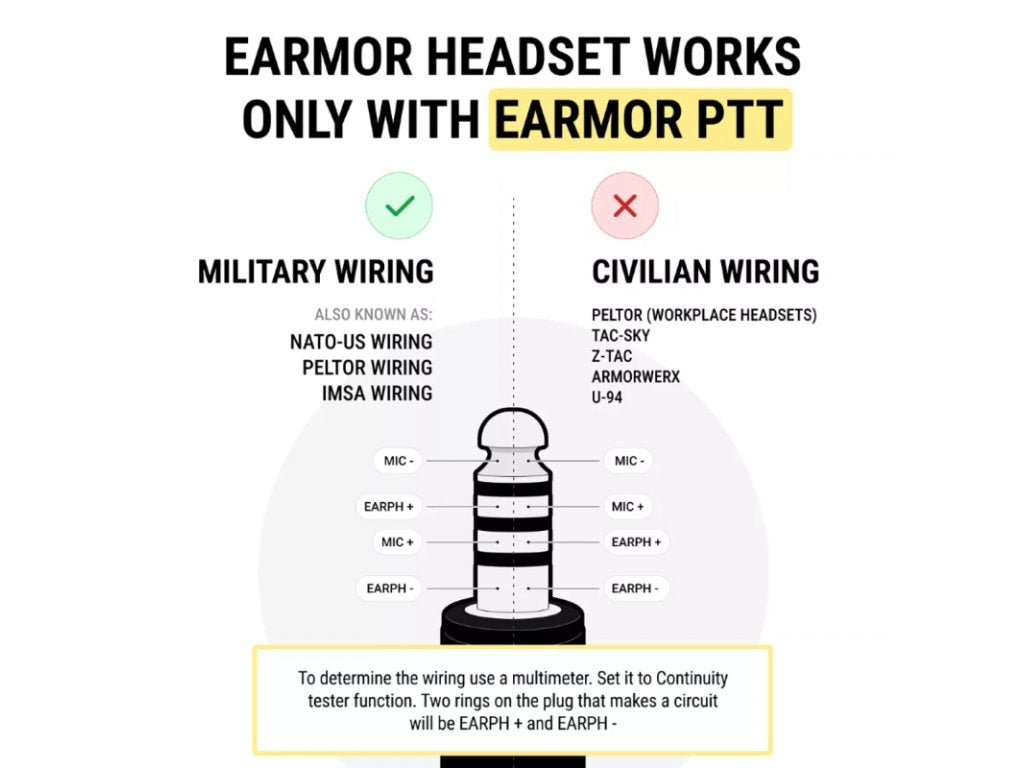 EARMOR M32 PLUS Electronic Tactical Headset - Coyote Brown