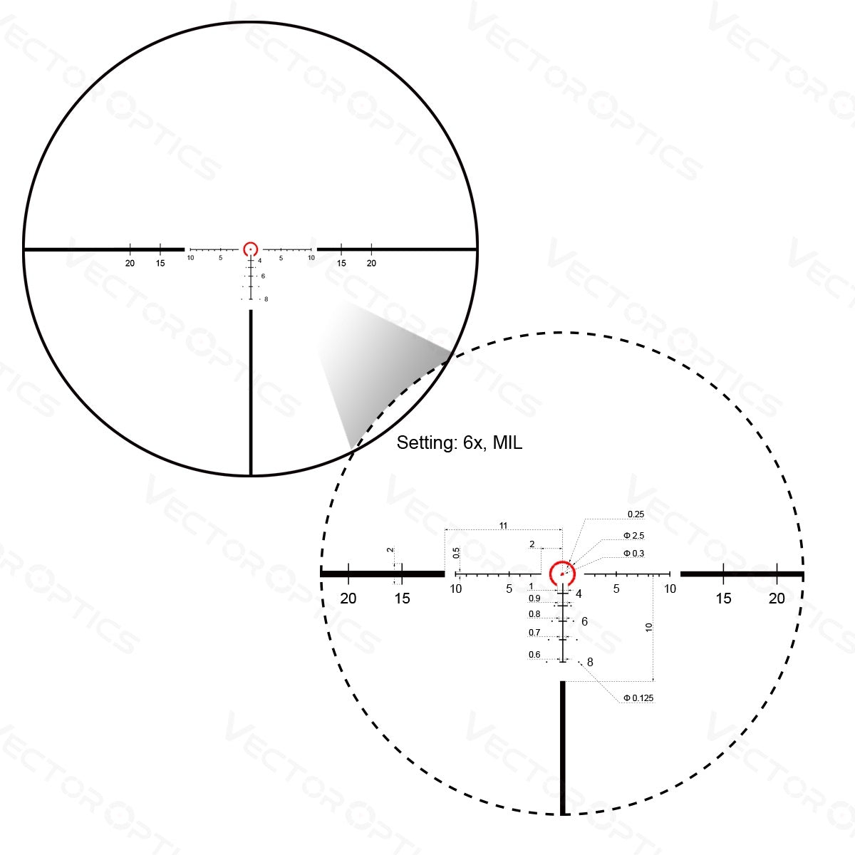 LPRiflescope CONTINENTAL X6 1-6x24