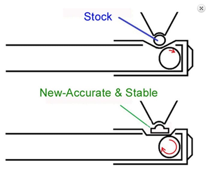 Flat hop-up bucking the (soft)