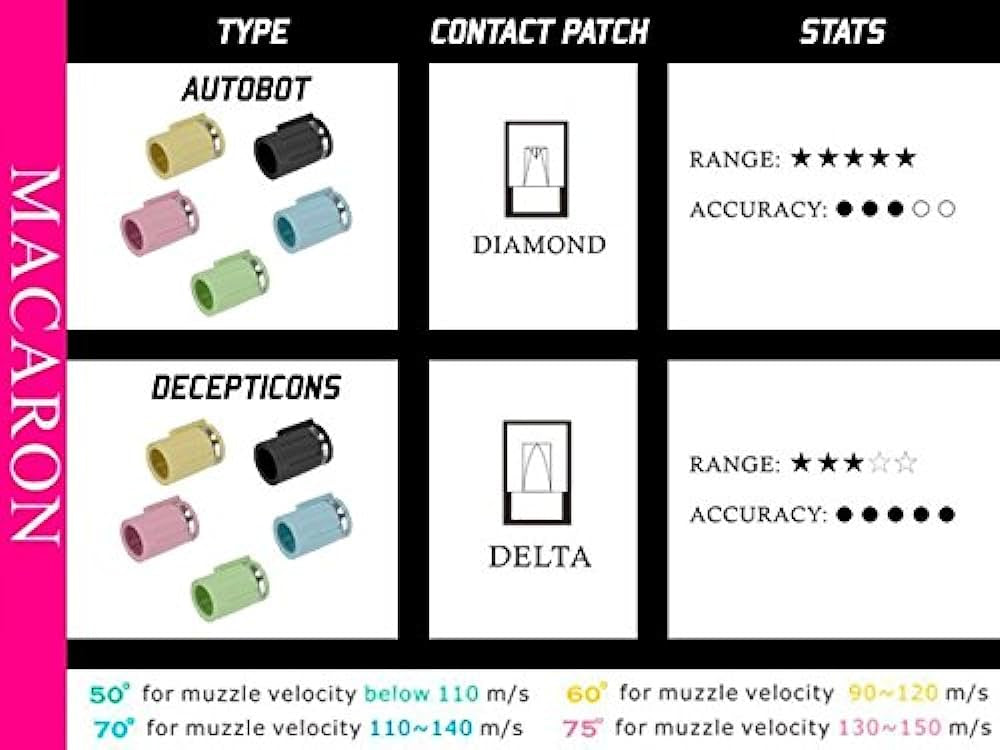 DECEPTICONS Hop up 50° for TM/WE/KJW and VSR10