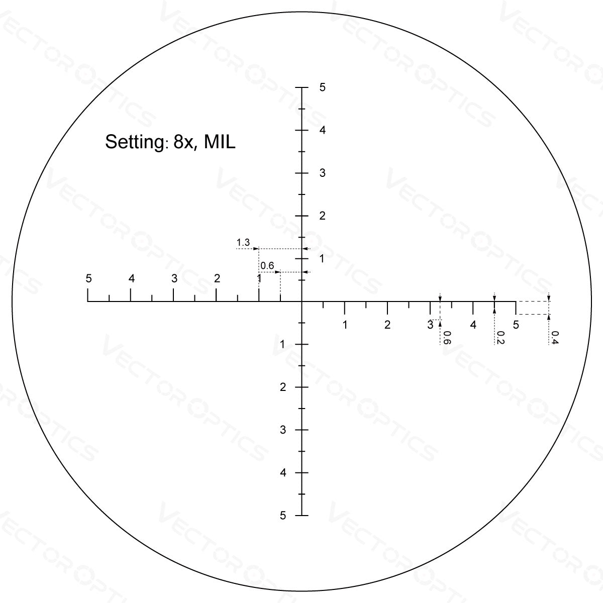 Tactical Monocular PARAGON 8x42