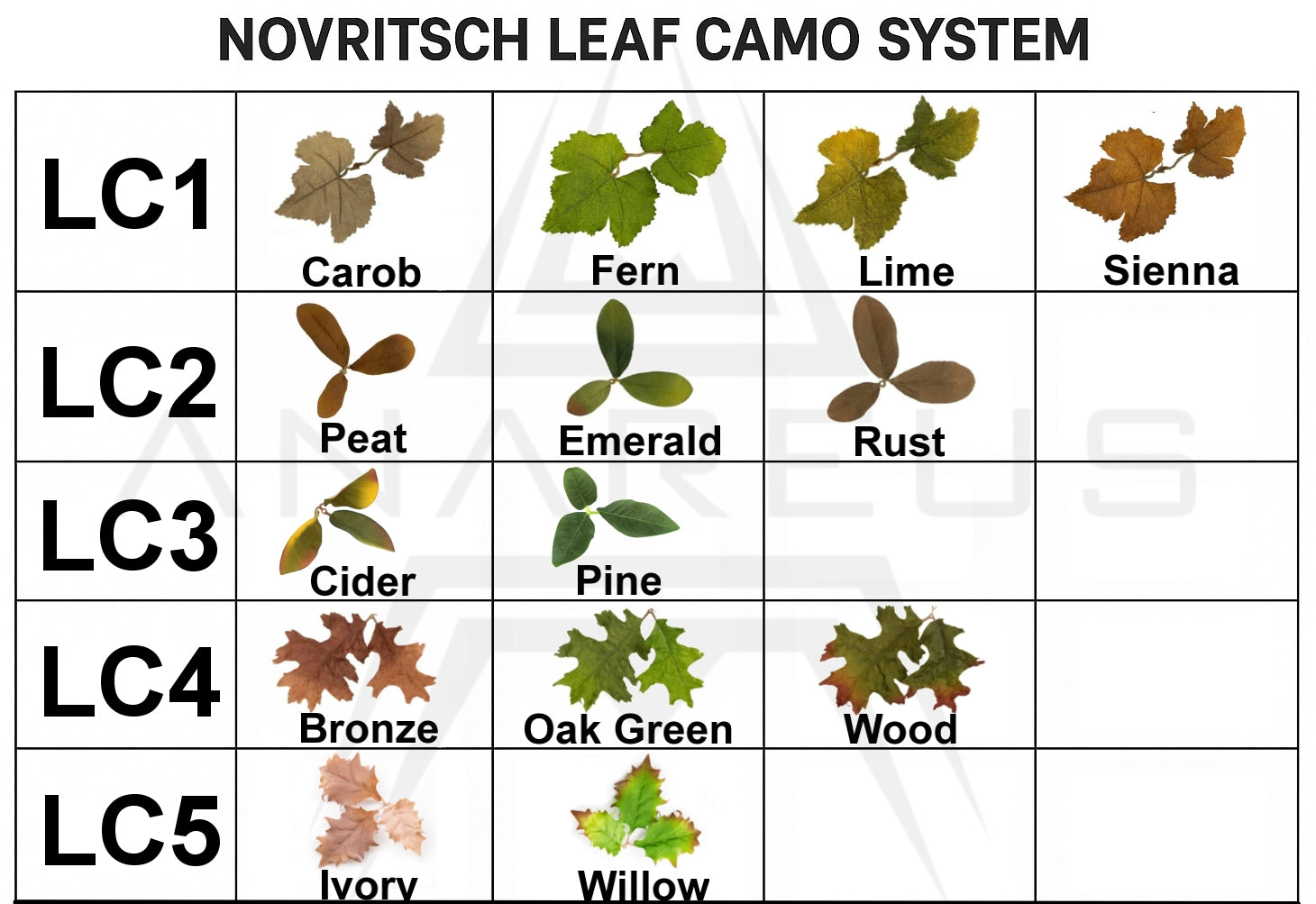 Novritsch LEAF CAMO 3D Leaves LC1, 50 pcs - Fern